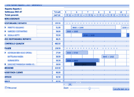 Work shifts management