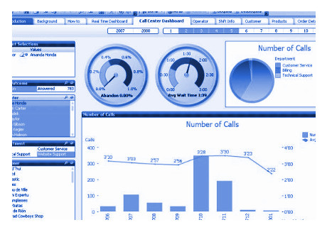 Report di business intelligence